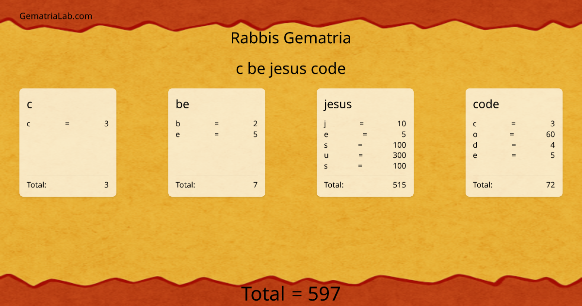 c be jesus code in rabbis Gematria
